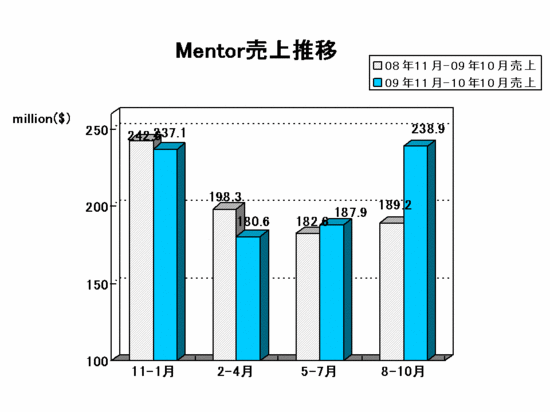 EDA Report_mentor2011Q3.gif